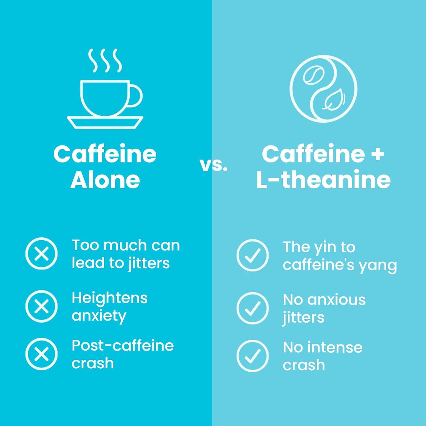 Neuro® Gum Energy & Focus™ 6 Pack (54 pcs)