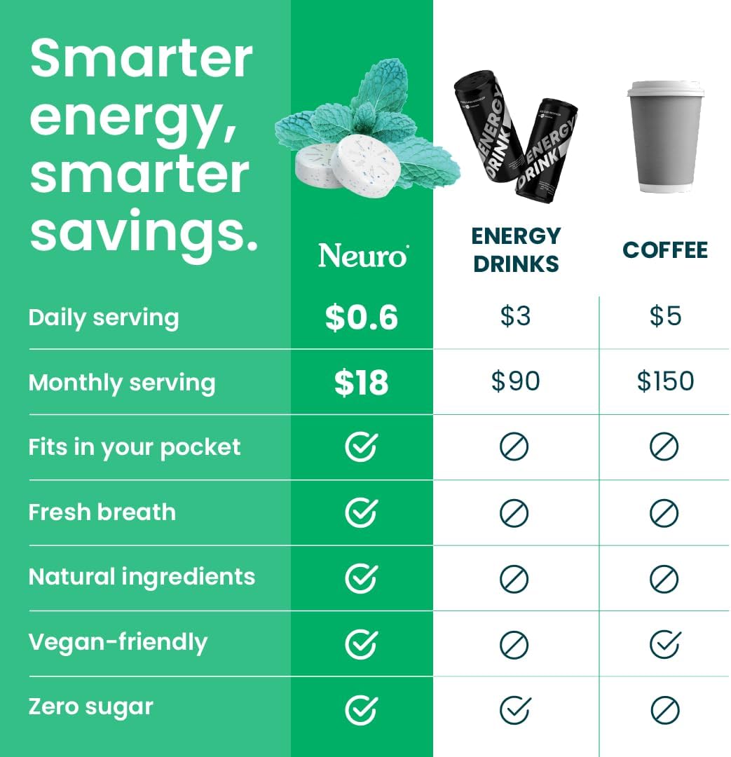 Neuro® Gum Energy & Focus™ Bulk Bag (90 pcs) - Spearmint