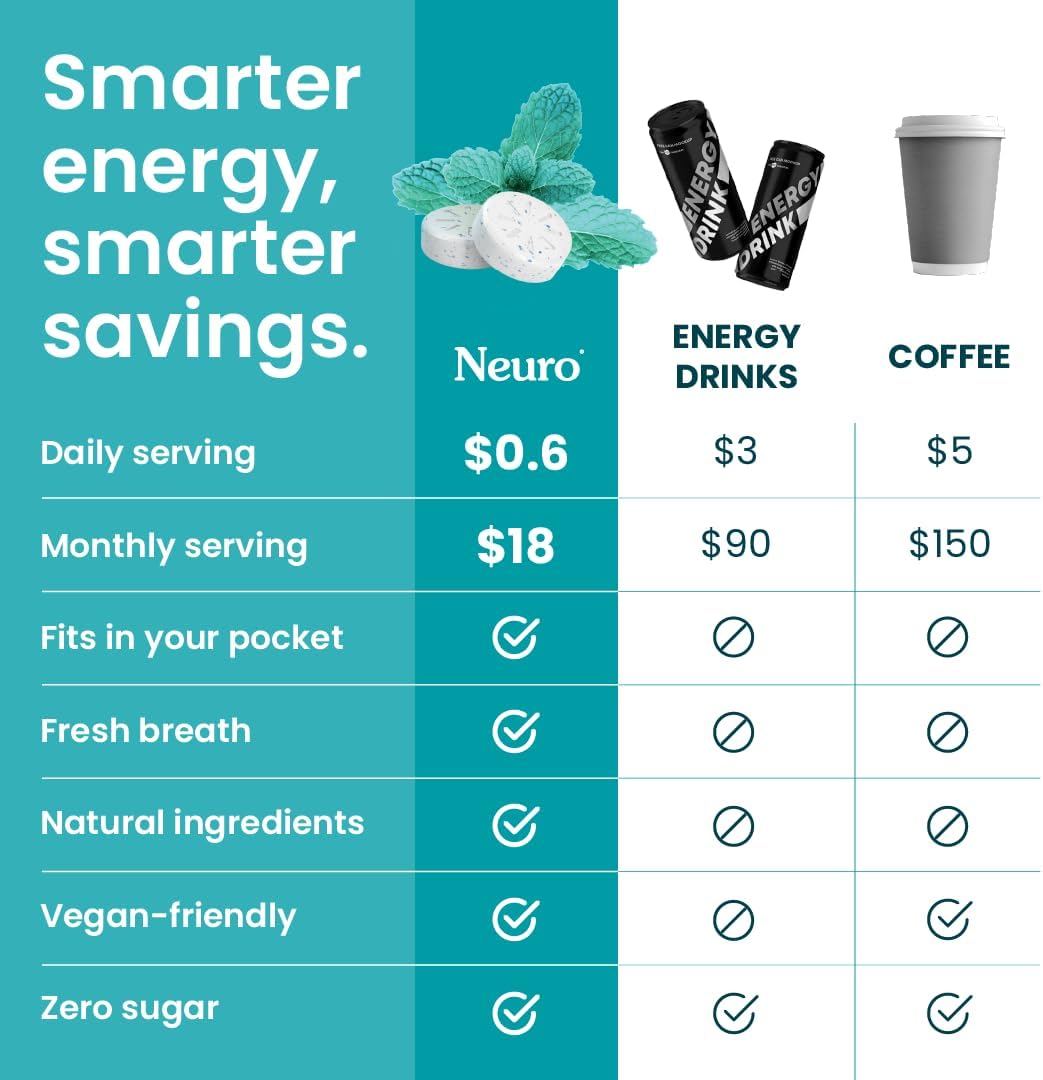 Neuro® Gum Energy & Focus™ Bulk Bag (90 pcs) - Wintergreen